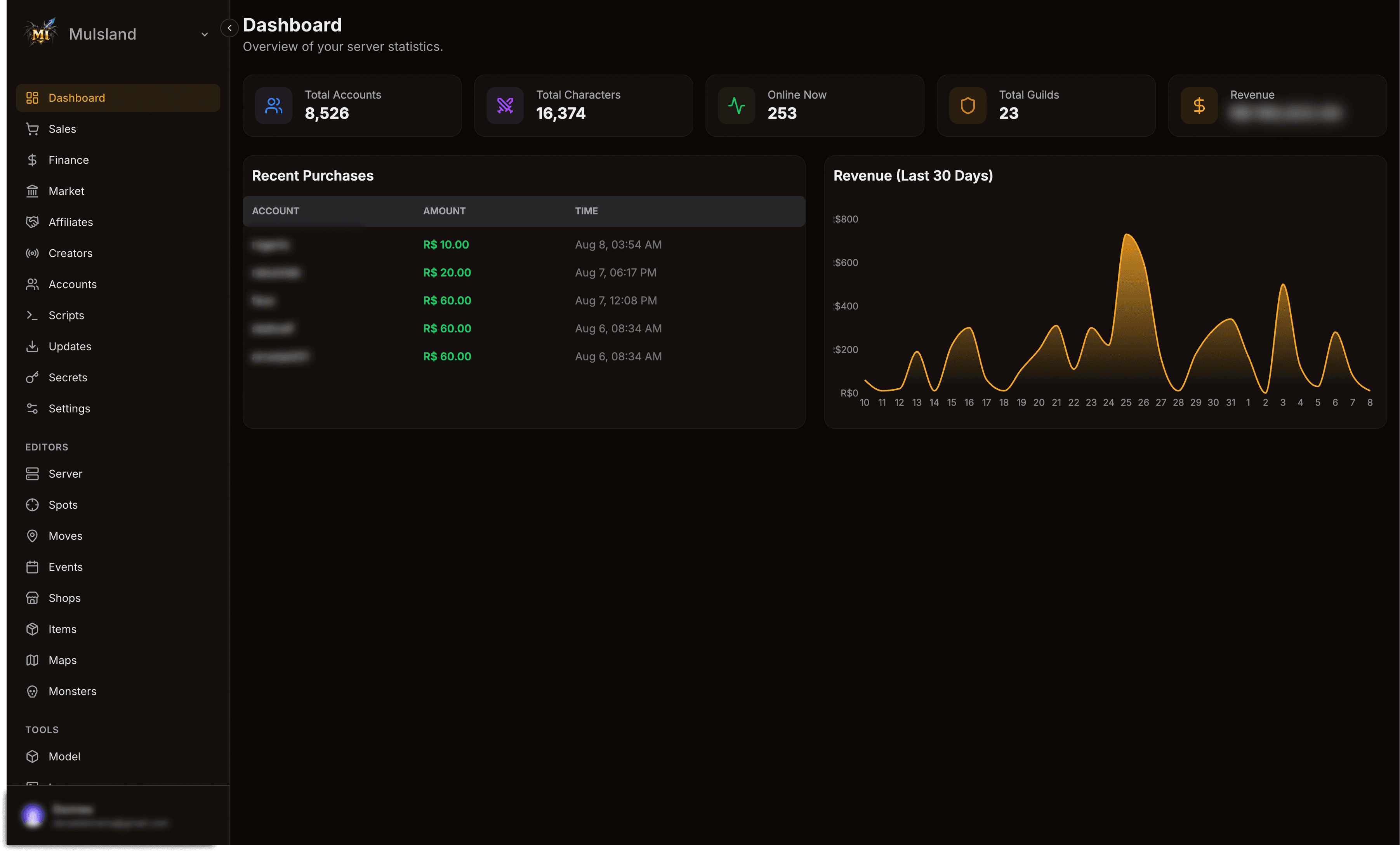 Painel administrativo do MU Forge